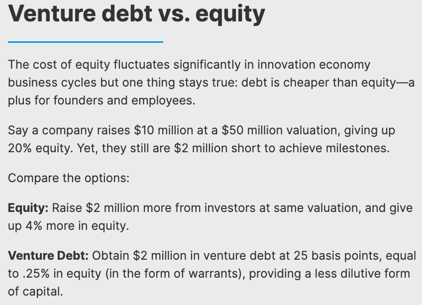 Silicon Valley Bank: Venture debt vs. equity