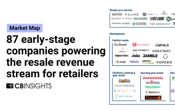 87 early-stage companies powering the resale revenue stream for retailers