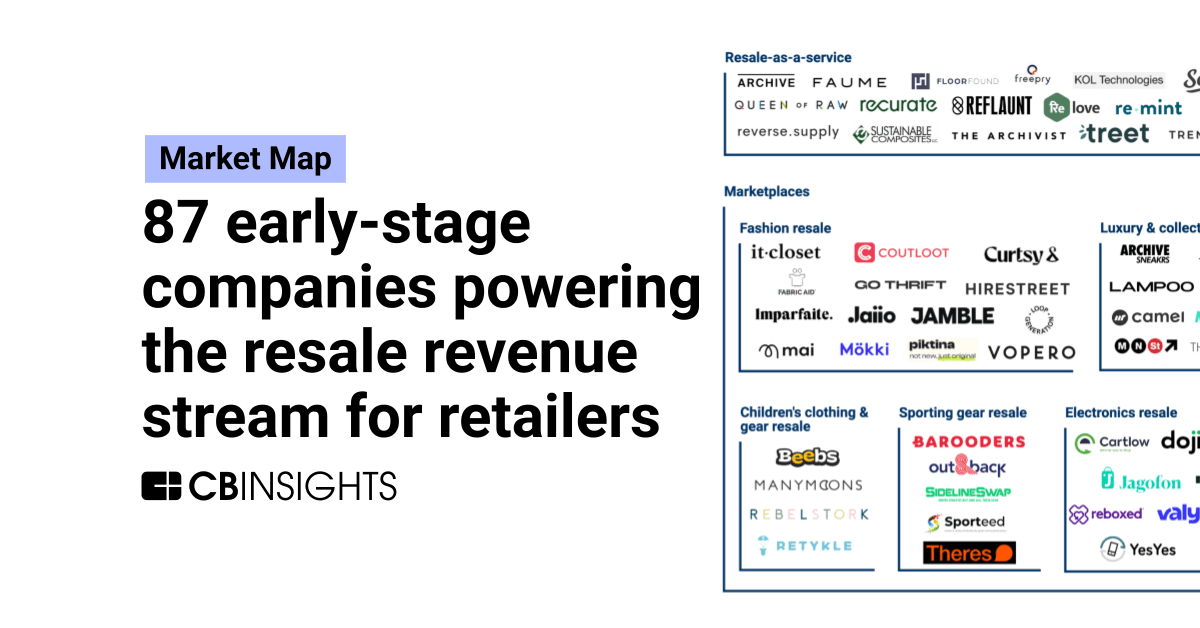 87 Early-stage Companies Powering The Resale Revenue Stream For ...