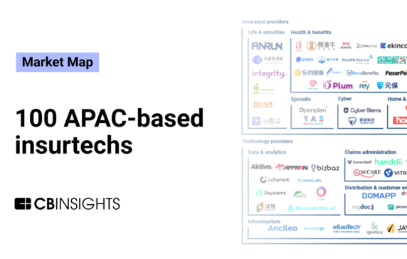 100 Asia-Pacific-based startups transforming insurtech