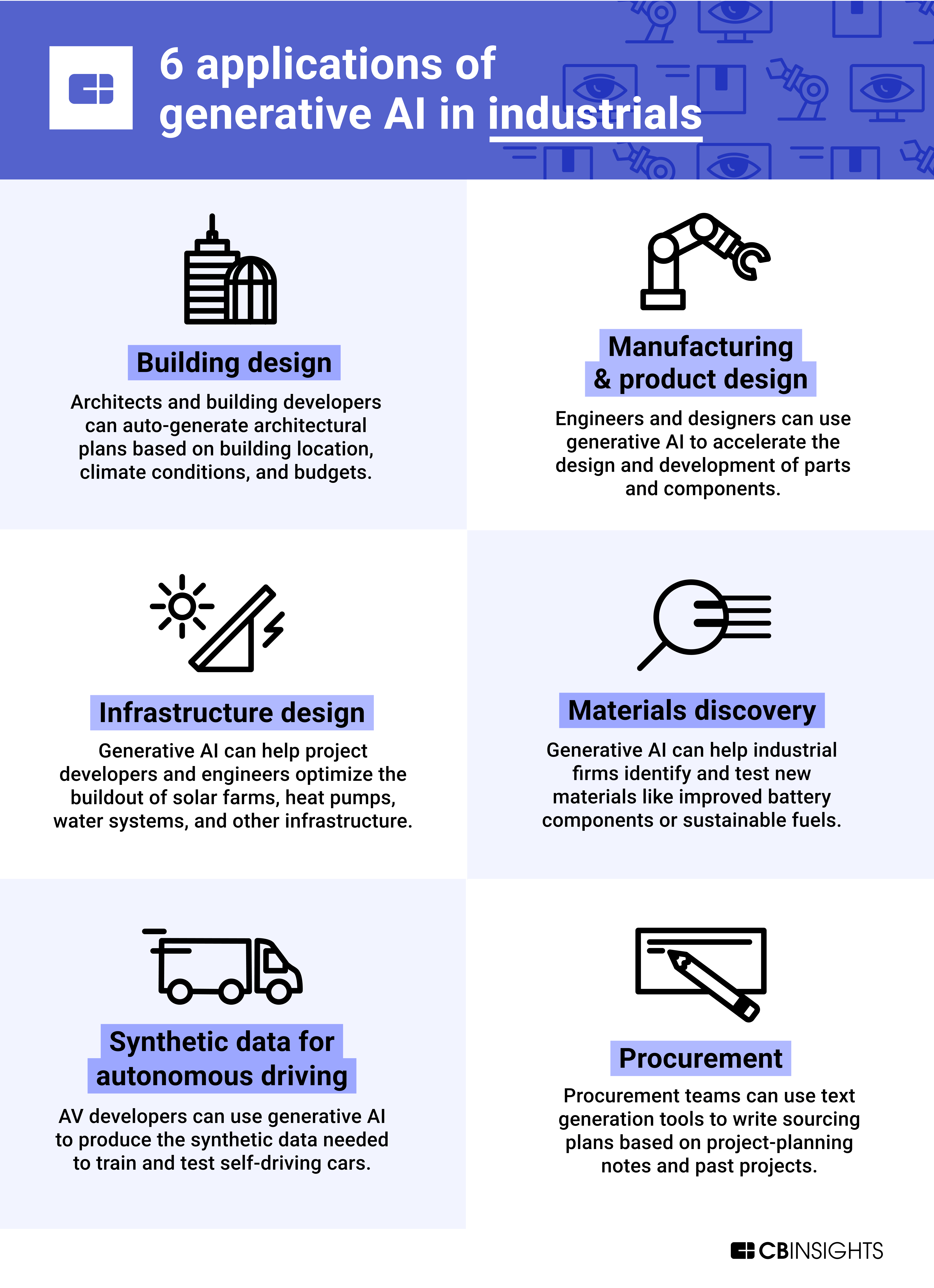 6-applications-of-generative-ai-in-industrials-cb-insights-research