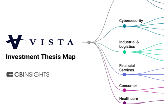 Analyzing Vista Equity Partner’s investment strategy: Where the PE firm is betting big across key industries