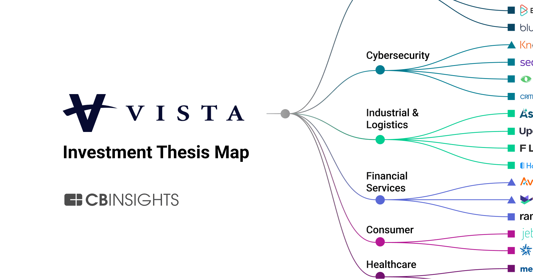 Vista Equity Partners Ranking