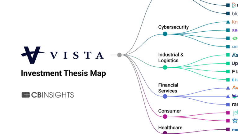 Vista Equity Partners Aptitude Test Vista Equity Partners Portfolio Investments, Vista Equity Partners