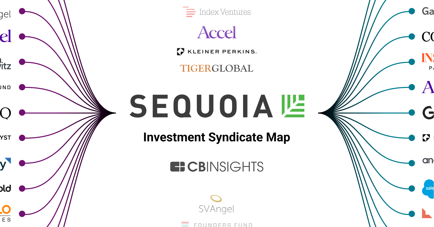 investment thesis sequoia