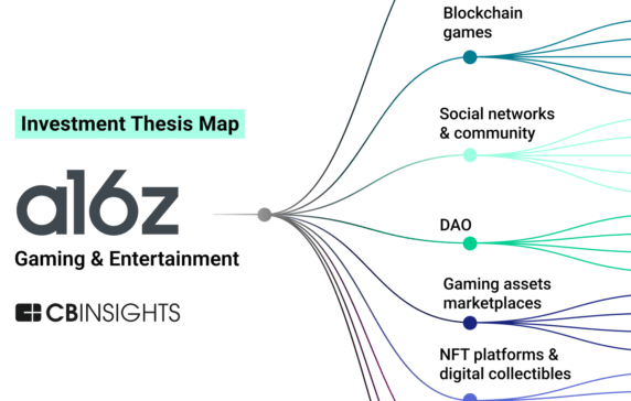 a16z investment thesis map