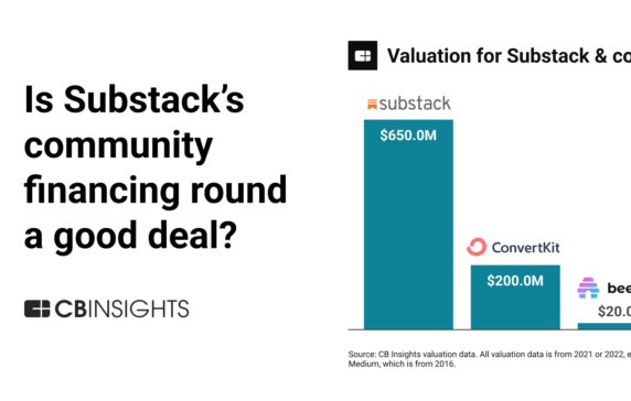 Is Substack’s community financing round a good deal? Analyzing its valuation and valuation multiple vs. competitors ConvertKit, beehiiv, and Medium