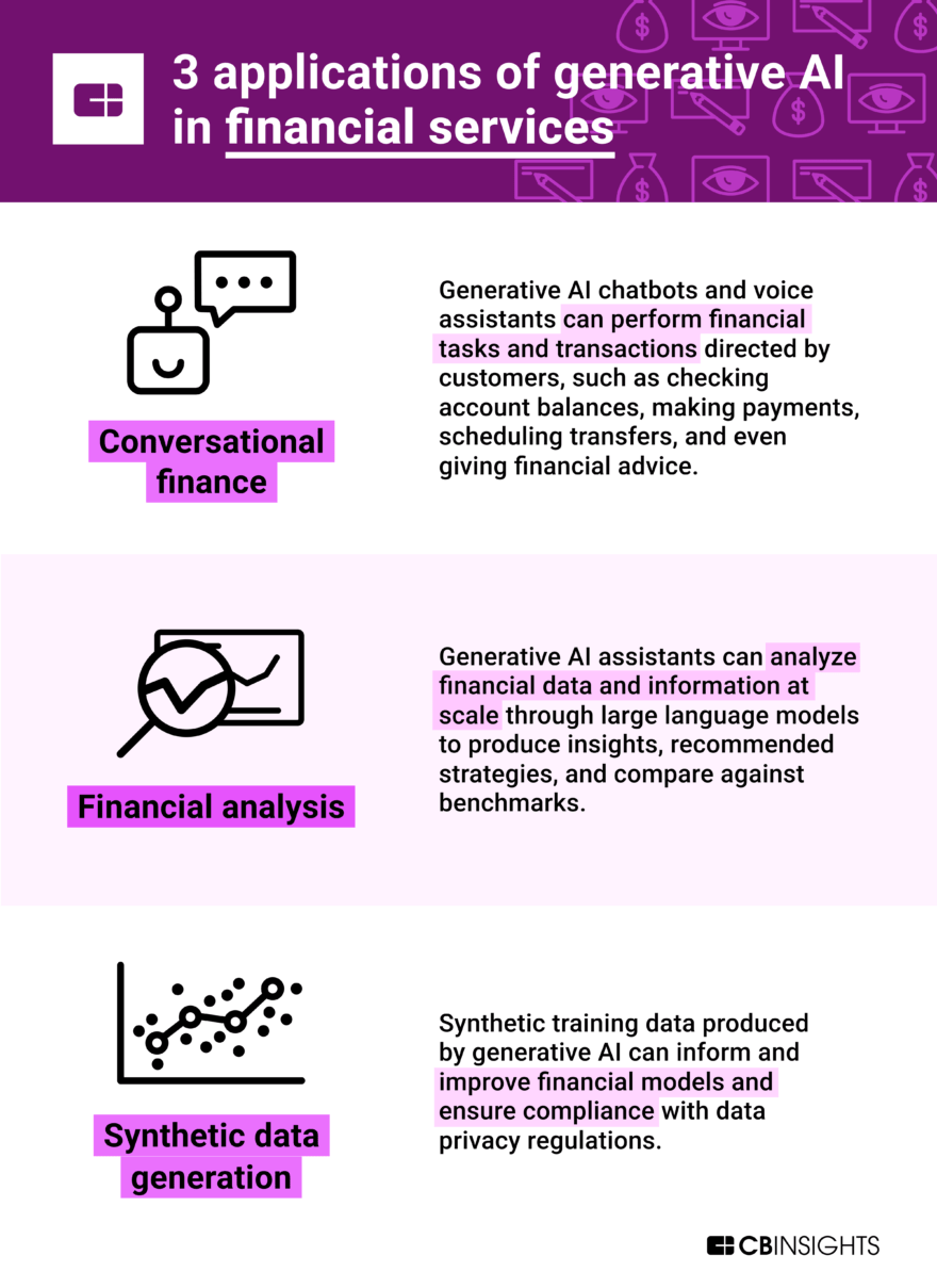 3 applications of generative ai in financial services cb insights