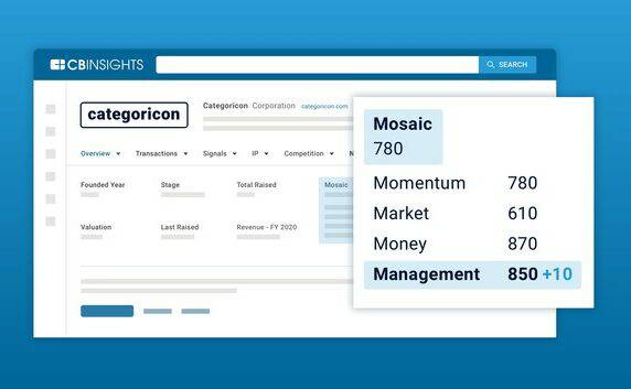 CB Insights Launches Algorithm That Scores The Quality Of A Startup's ...