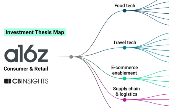 Analyzing a16z’s investment strategy in consumer & retail tech: Where did the VC place its biggest bets in 2022?