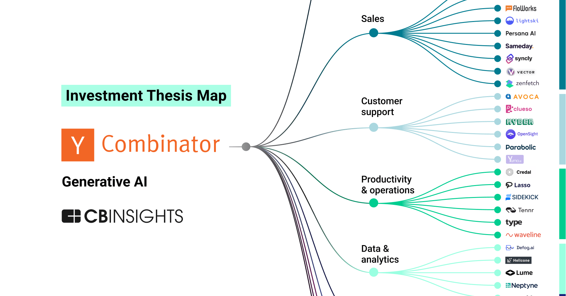 market research ycombinator