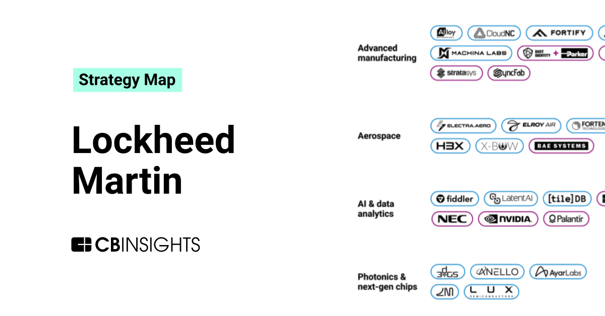 Analyzing Lockheed Martin's Growth Strategy: How The Aerospace Giant Is ...