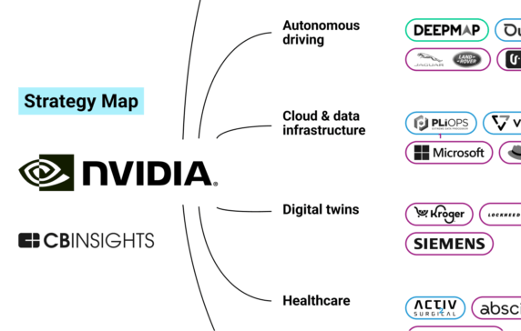 Analyzing NVIDIA's Growth Strategy: How The Semiconductor Leader Is ...