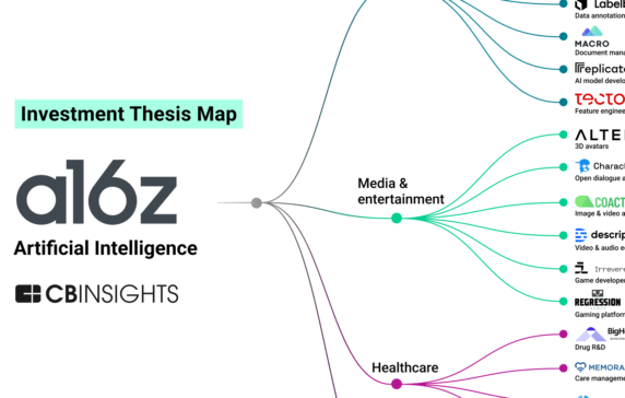 Analyzing A16z’s AI Investment Strategy: How The VC Is Funding The AI ...