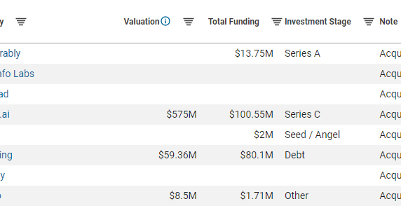 ZoomInfo in trouble? Increased competition is putting pressure on pricing and customer choice