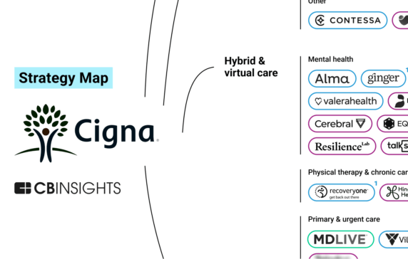 Analyzing Cigna’s growth strategy: How the healthcare payer is expanding into virtual care, home health, and insurtech