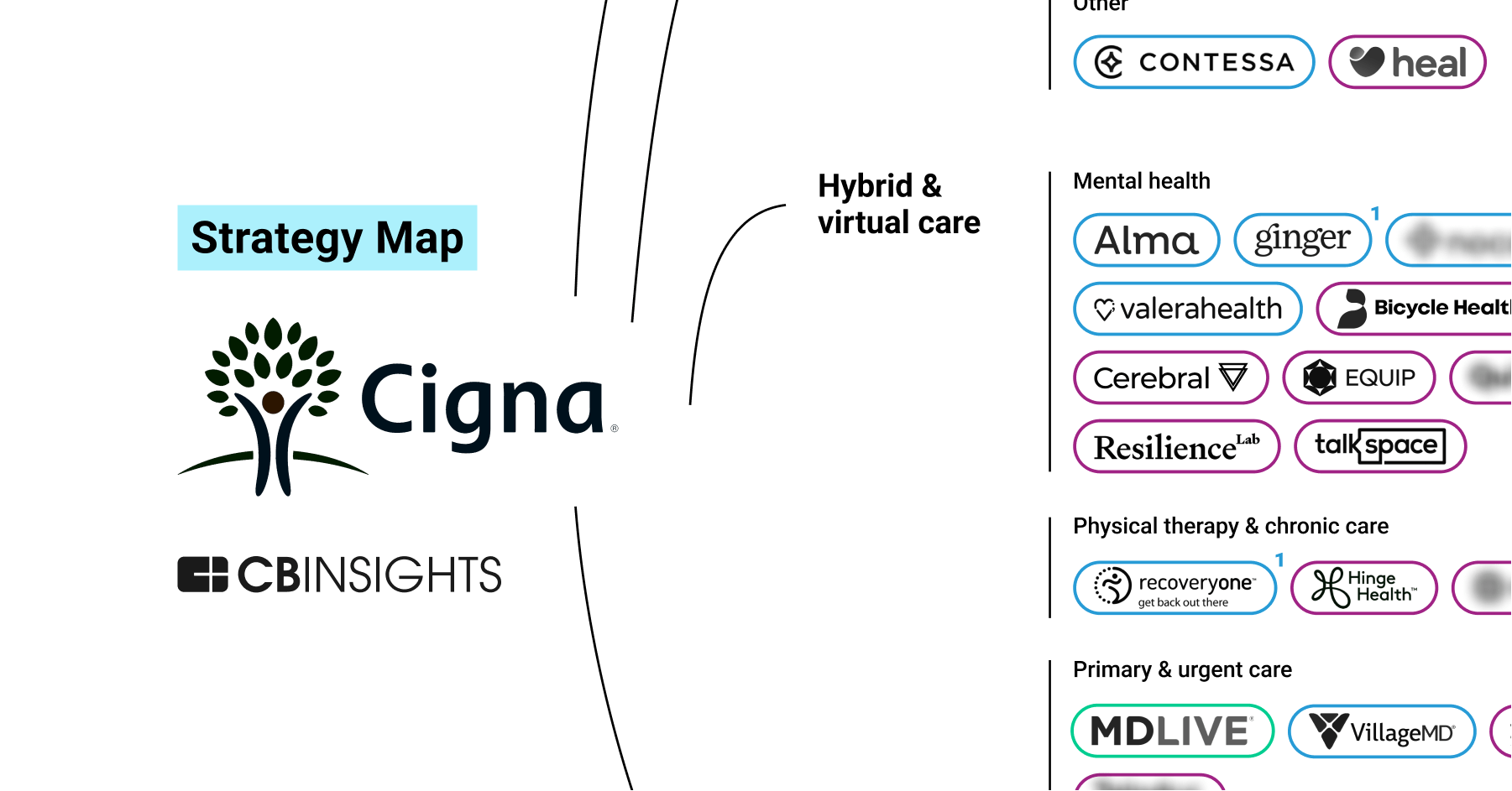 Analyzing Cigna's growth strategy: How the healthcare payer is 