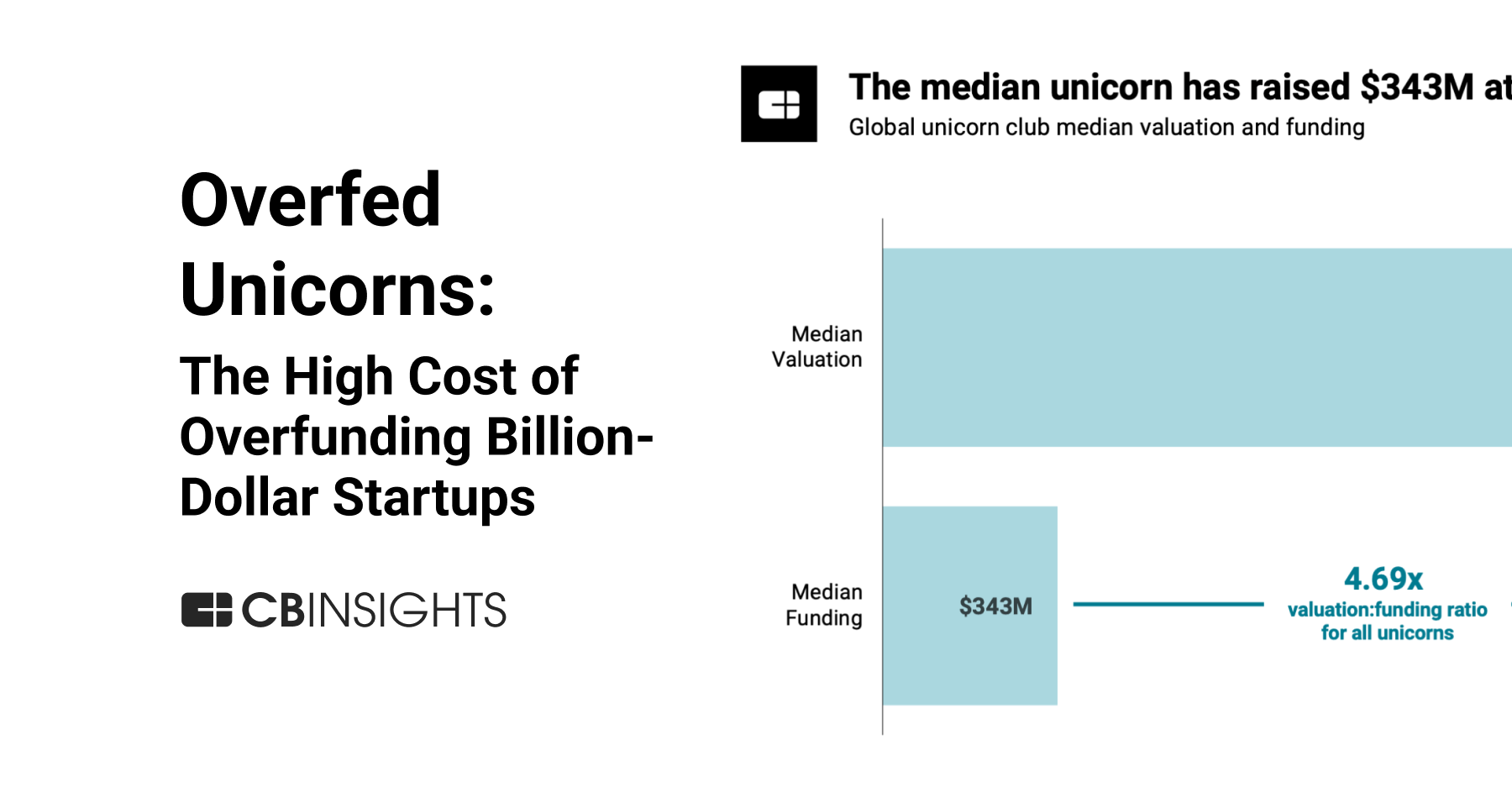 Overfed unicorns: The high cost of overfunding billion-dollar startups ...
