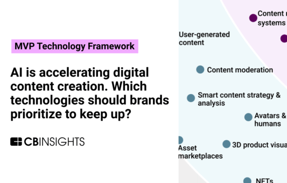 AI Is Accelerating Digital Content Creation. Which Technologies Should ...