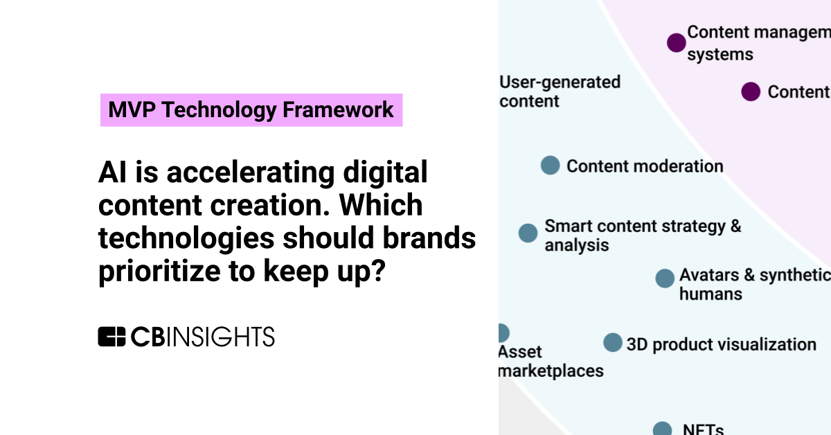 digital content creation product and sales review analysis pdf