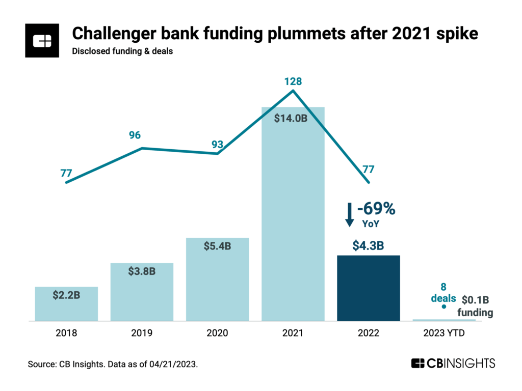 N26 And Revolut Are Facing Steep Valuation Cuts. What Does This Mean ...