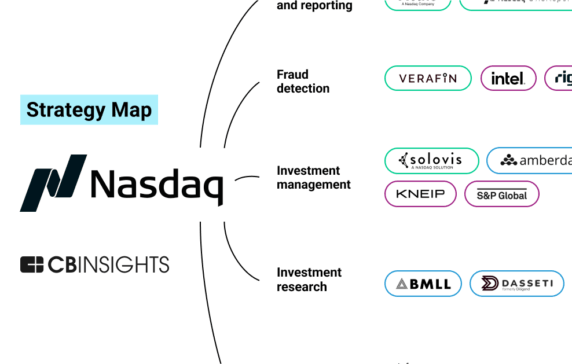 Analyzing Nasdaq's Growth Strategy: How The Capital Markets Giant Is ...