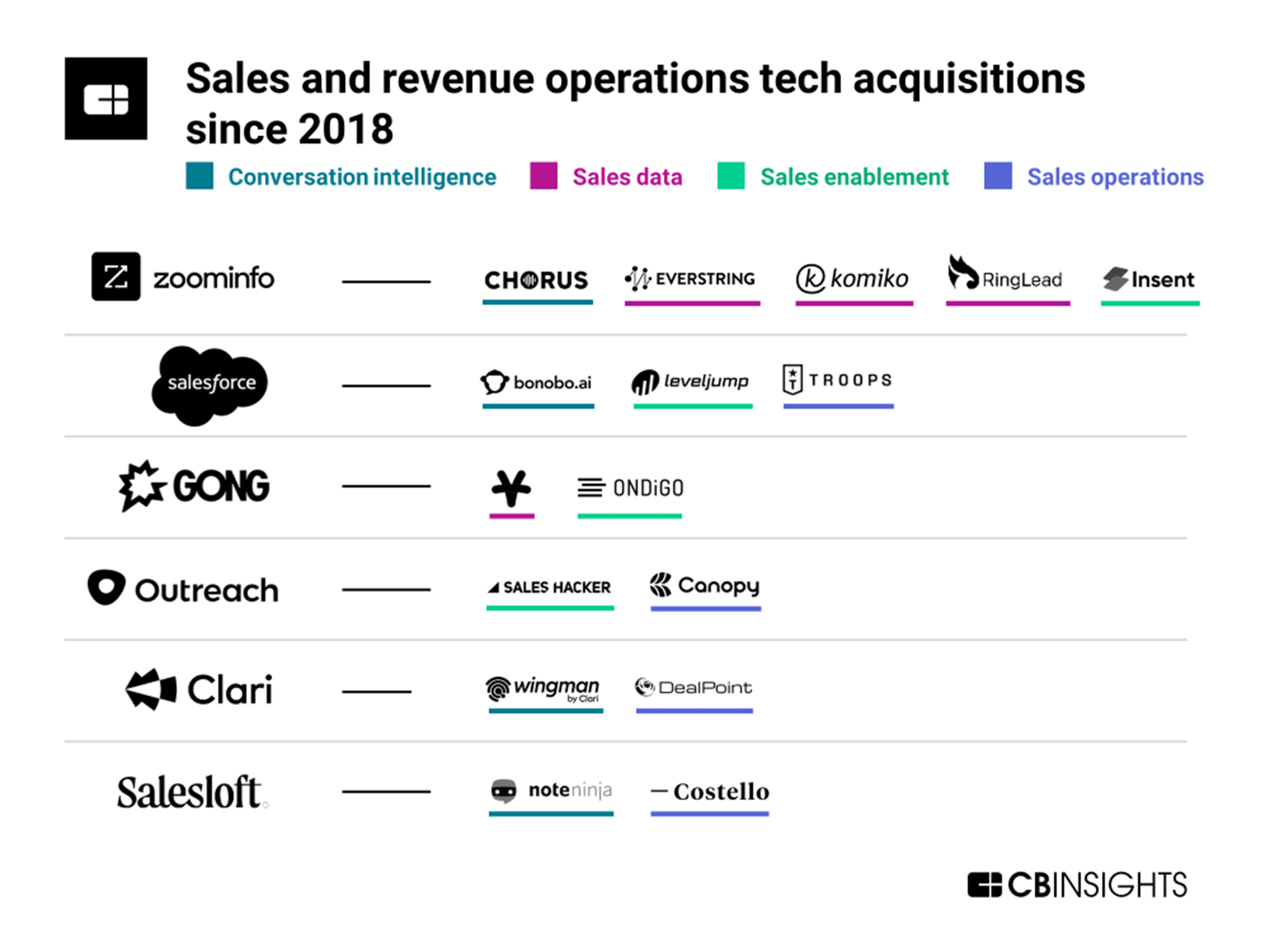 Why AI and Data Will Drive Sales Tech Consolidation