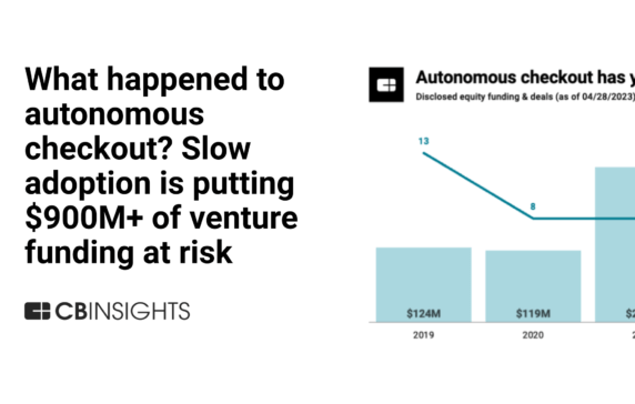 What happened to autonomous checkout? Slow adoption is putting $900M+ of venture funding at risk