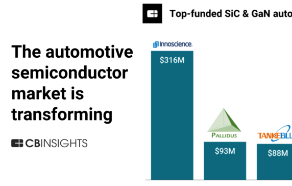 What Bosch’s $1.5B bet on silicon carbide semiconductors says about where the automotive market is heading