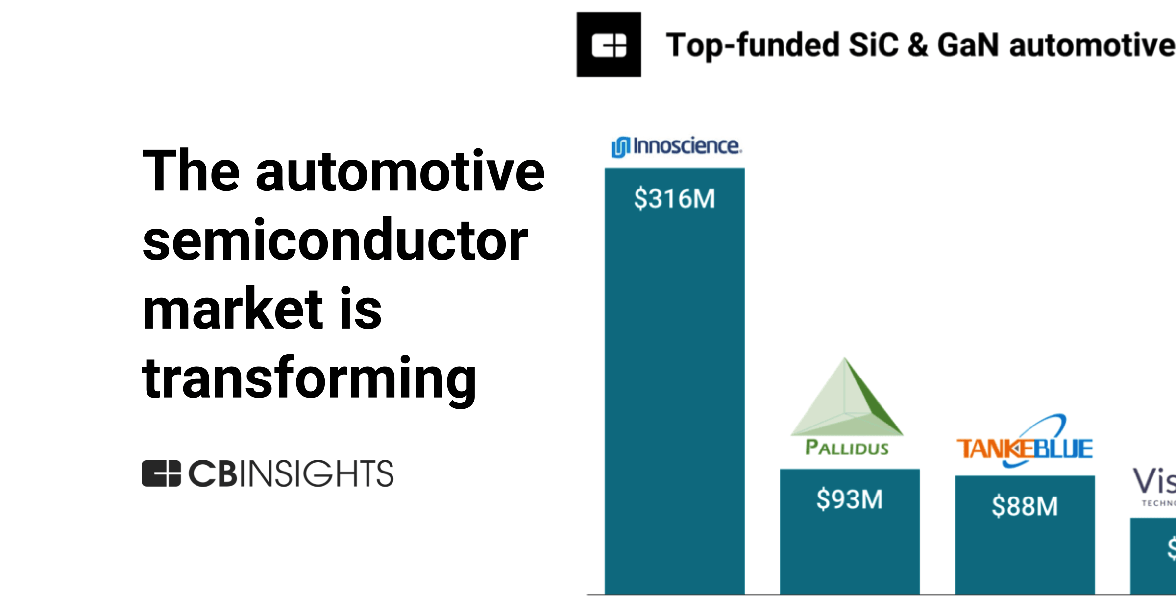 What Bosch's 1.5B bet on silicon carbide semiconductors says about