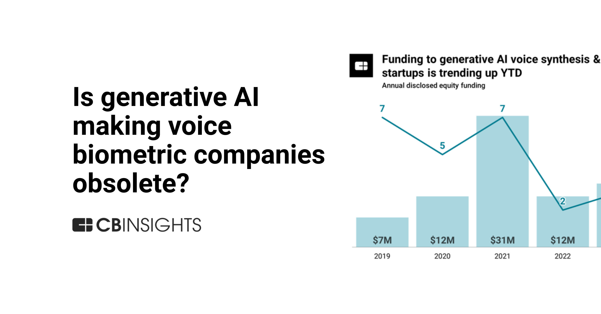 Is generative AI making voice biometric companies obsolete? - CB ...