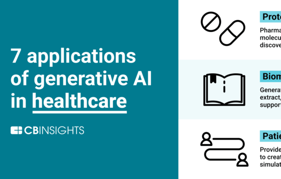 7 Applications Of Generative AI In Healthcare - CB Insights Research