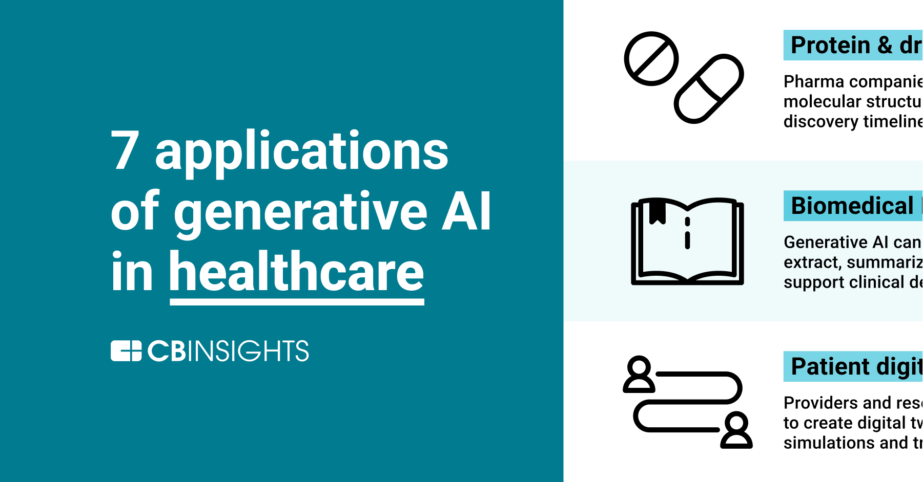 Generative AI in healthcare: Examples, benefits, use cases