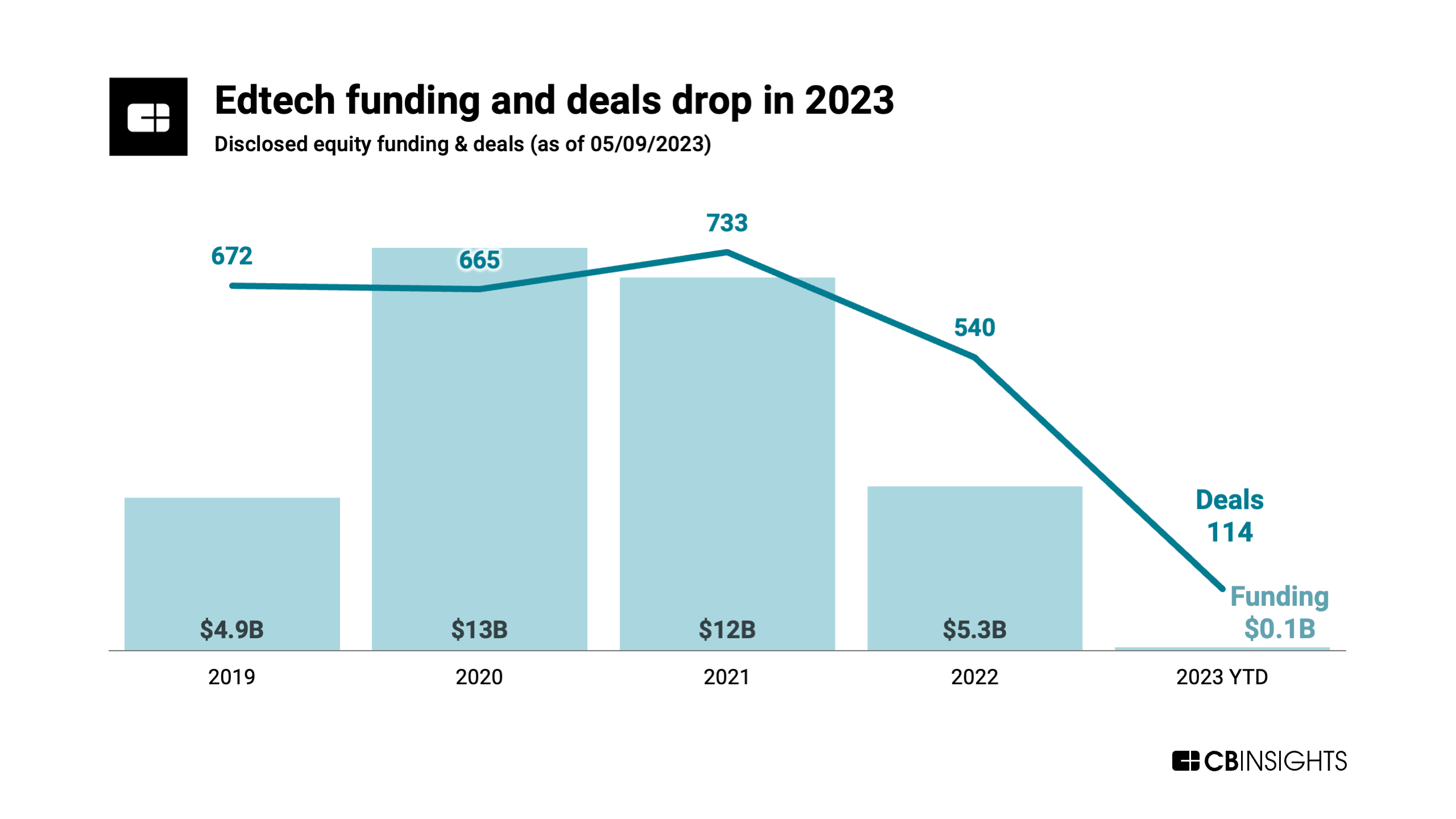 How  Is Threatening Healthcare Giants - CB Insights Research