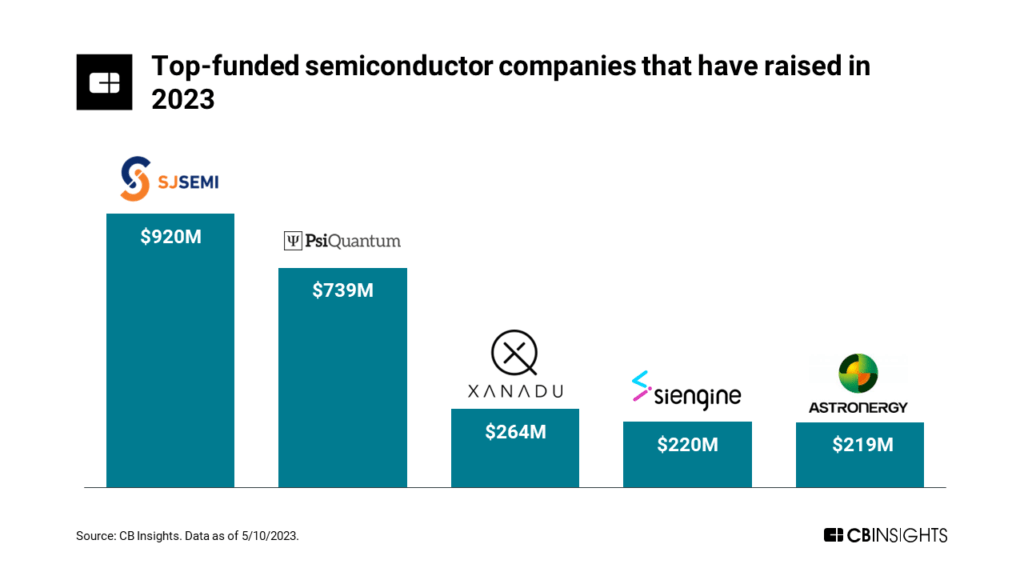 What Does Intel’s Largest Quarterly Loss Signal For Semiconductor ...