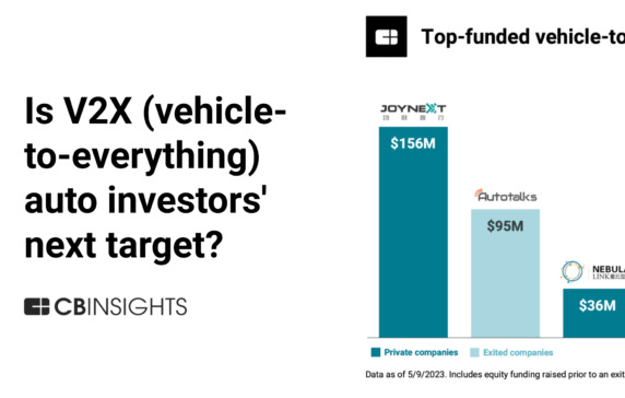 Autonomous driving hasn’t met expectations. Is vehicle-to-everything (V2X) investors’ next target?