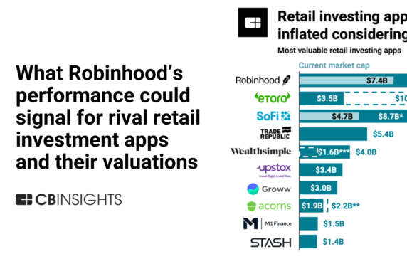 How Robinhood Makes Money - CB Insights Research