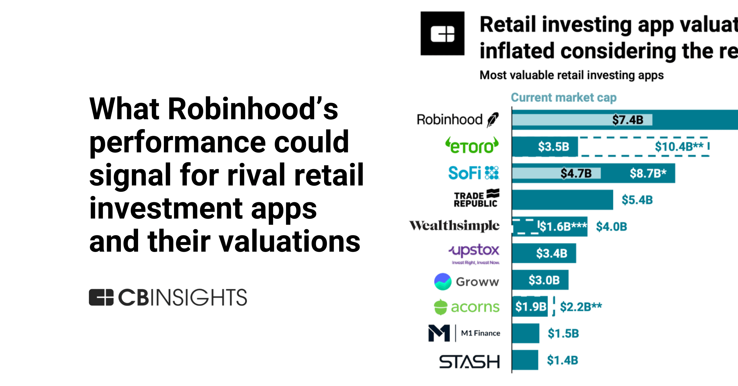 How Robinhood Makes Money - CB Insights Research