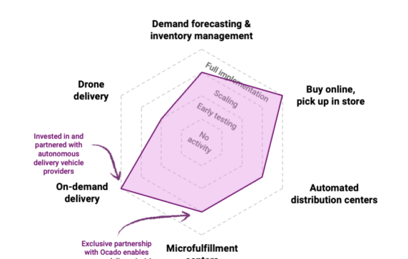 How Kroger’s investments in omnichannel fulfillment have helped it expand to new markets