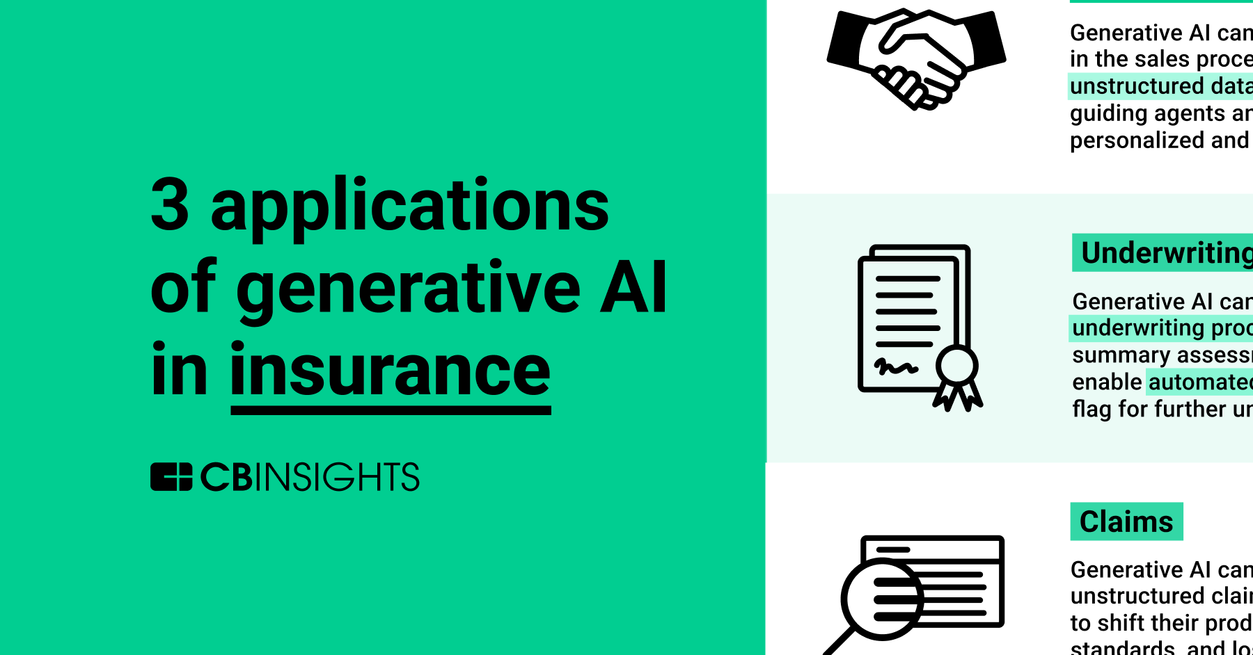 3 Applications Of Generative AI In Insurance - CB Insights Research