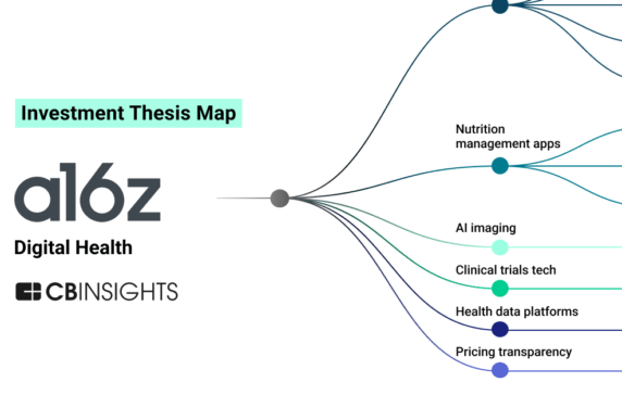Andreessen Horowitz is pulling back on digital health, but care delivery and wellness tech remain priorities