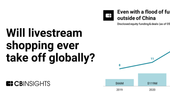 Will livestream shopping ever take off globally?