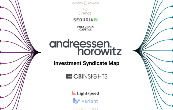 a16z investment thesis map