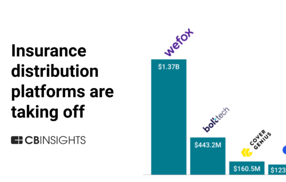 Insurance distribution platforms are taking off — here’s how the market is evolving