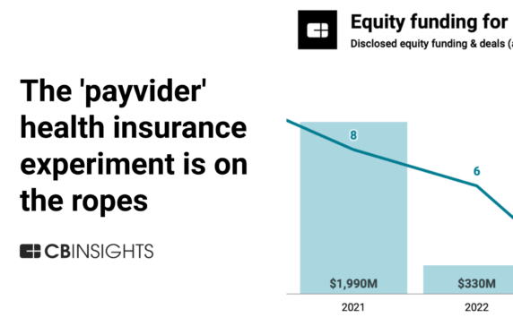 The ‘payvider’ health insurance experiment is on the ropes