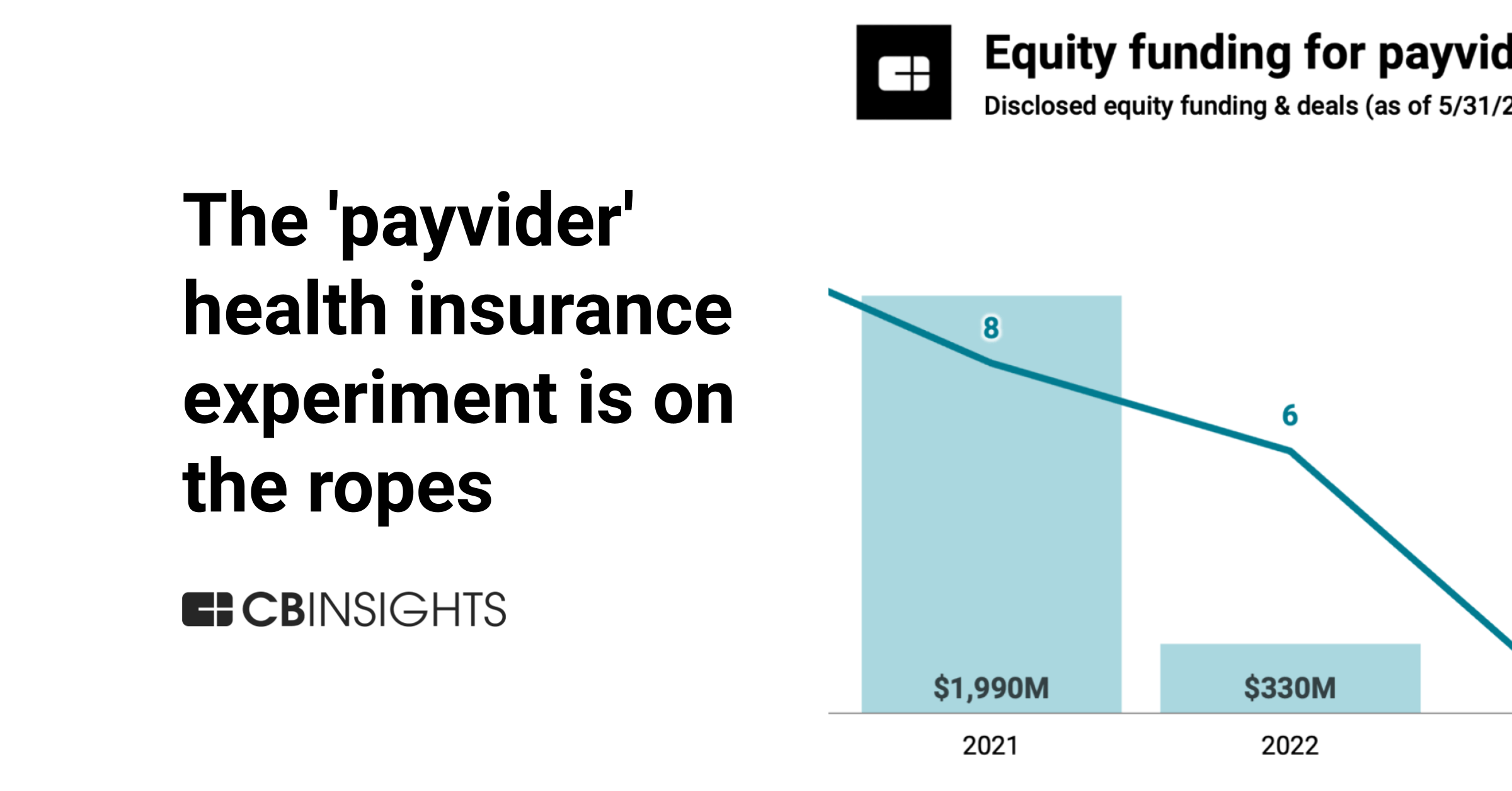 The 'payvider' health insurance experiment is on the ropes CB