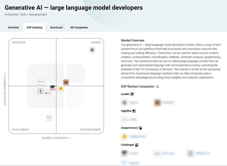 Where OpenAI And Its Rivals Are Winning — And Losing — With Enterprise ...