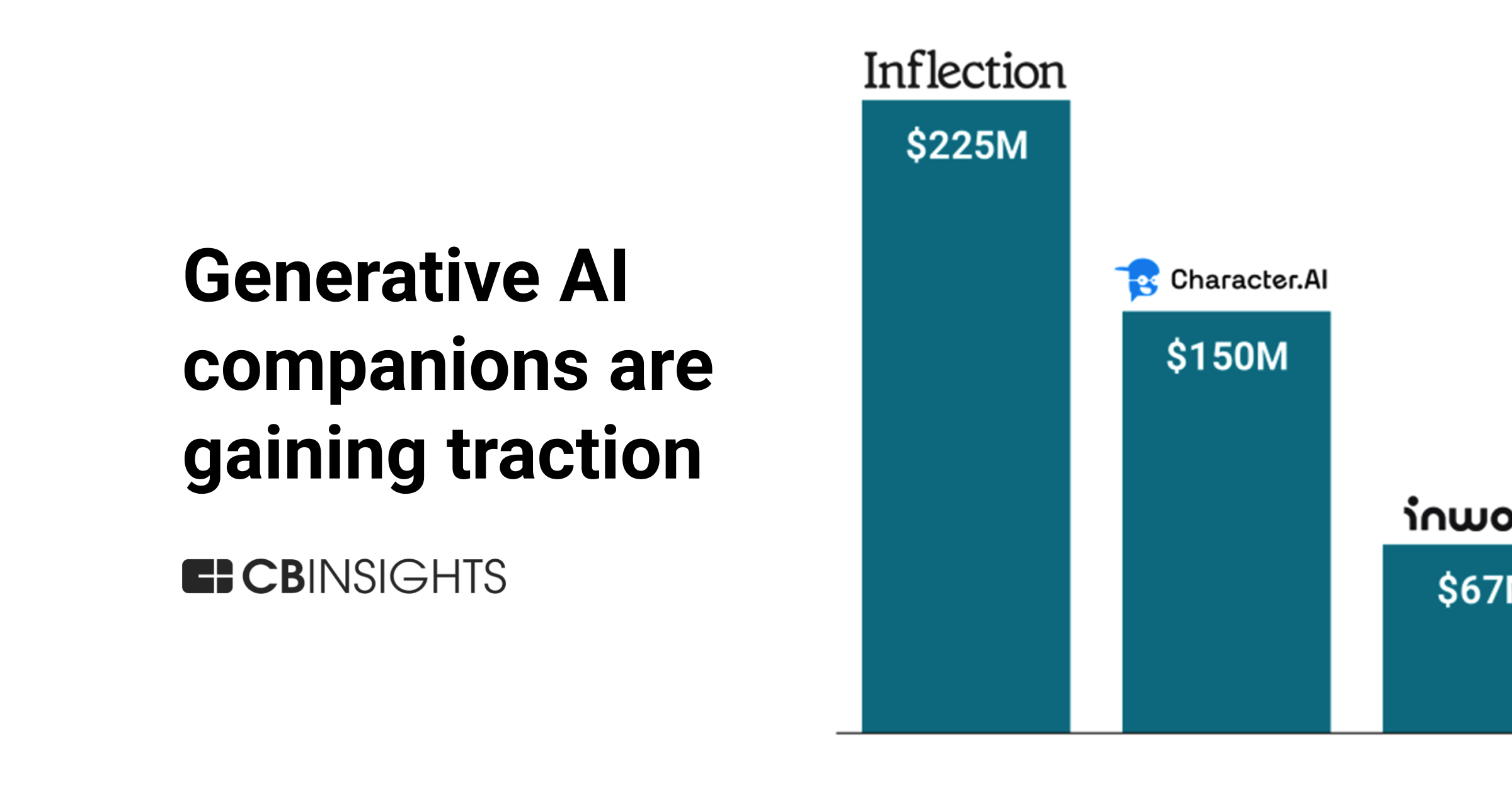 Character.ai Competitive Analysis 2023 - Business Analysis