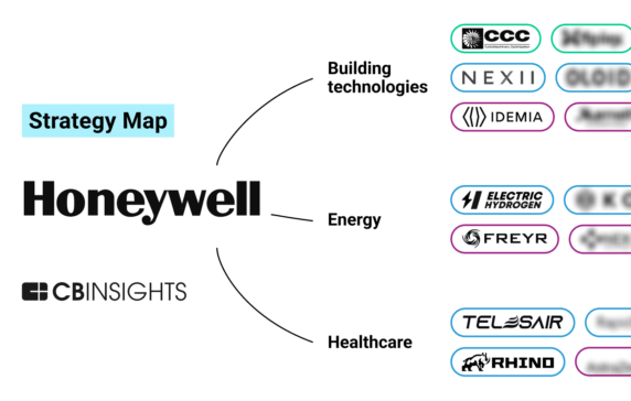 Analyzing Honeywell’s growth strategy: How the industrial giant is doubling down on connectivity and sustainability