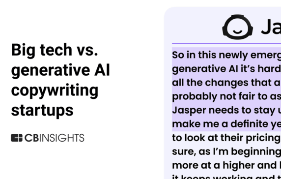 Generative AI copywriting startups are facing off against Microsoft and Google — what do customers think?